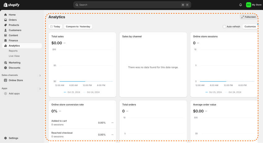 shopify analystics