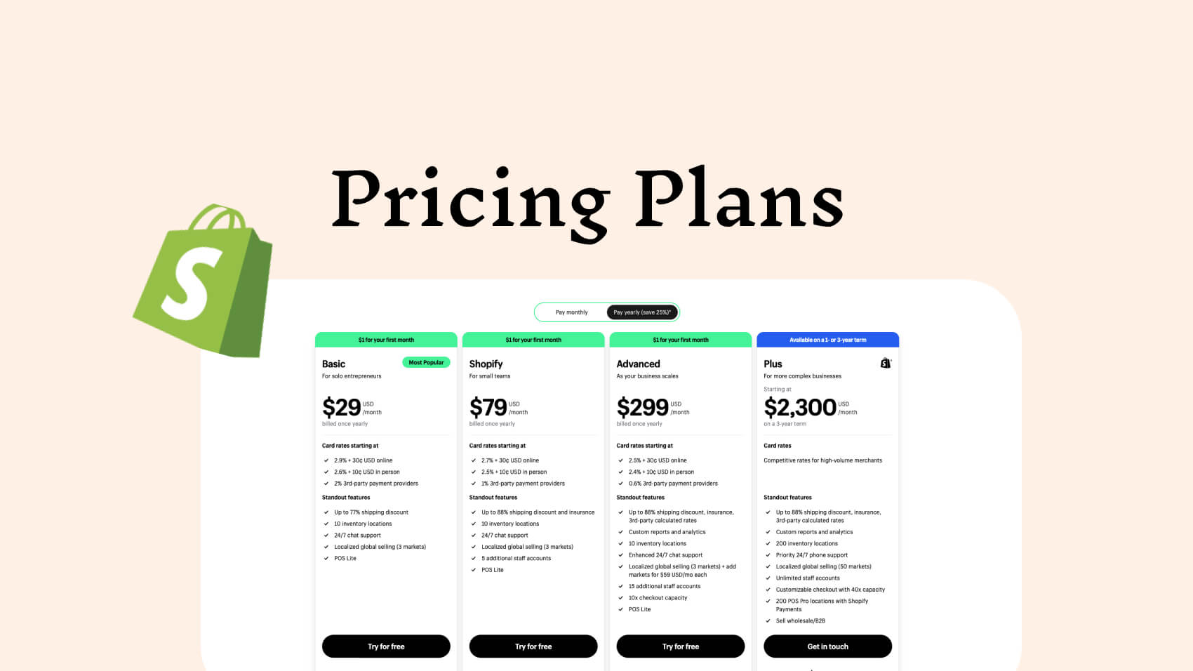 shopify pricing plans