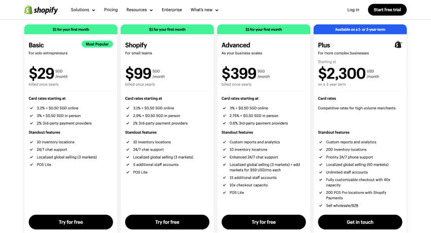 shopify pricing