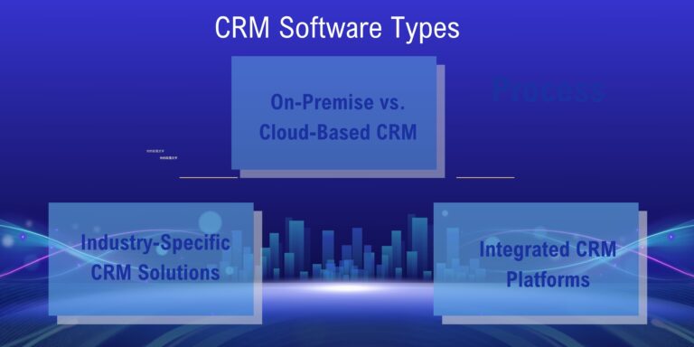 types of CRM software